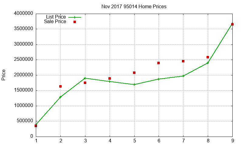 95014 Homes Just Sold 2017-11 95014 Homes Just Sold 2017-11