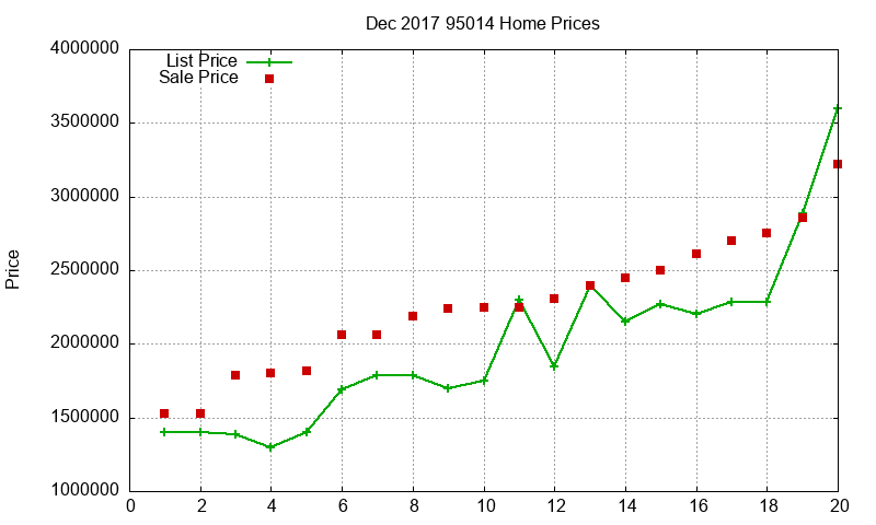 95014 Homes Just Sold 2017-12 95014 Homes Just Sold 2017-12