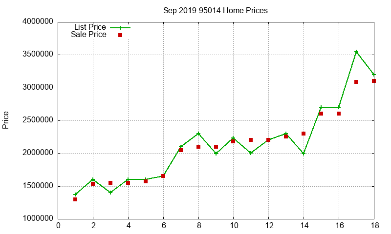 95014 Homes Just Sold 2019-09 95014 Homes Just Sold 2019-09