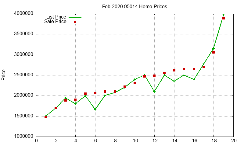 95014 Homes Just Sold 2020-02 95014 Homes Just Sold 2020-02