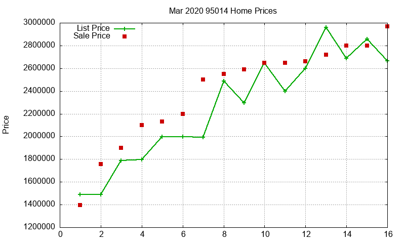 95014 Homes Just Sold 2020-03 95014 Homes Just Sold 2020-03