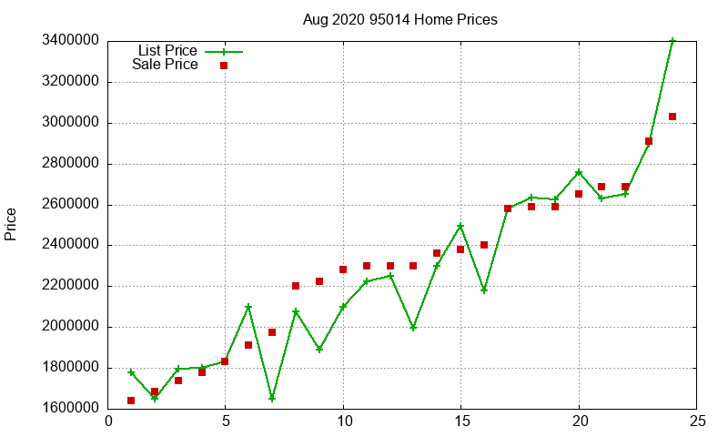 95014 Homes Just Sold 2020-08