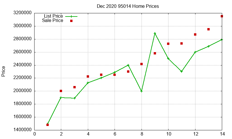 95014 Homes Just Sold 2020-12 95014 Homes Just Sold 2020-12