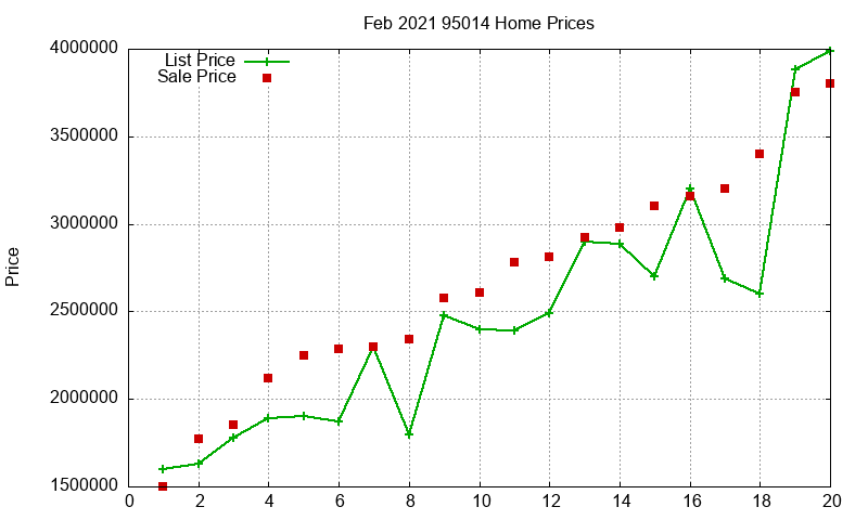 95014 Homes Just Sold 2021-02 95014 Homes Just Sold 2021-02