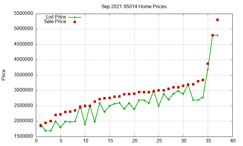 95014 Homes Just Sold 2021-09 95014 Homes Just Sold 2021-09