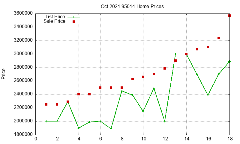 95014 Homes Just Sold 2021-10 95014 Homes Just Sold 2021-10