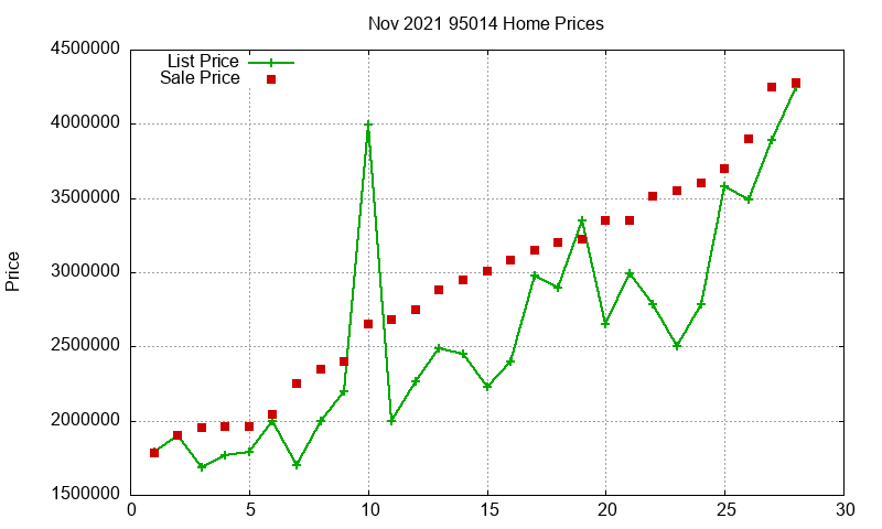 95014 Homes Just Sold 2021-11 95014 Homes Just Sold 2021-11