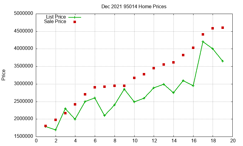 95014 Homes Just Sold 2021-12 95014 Homes Just Sold 2021-12