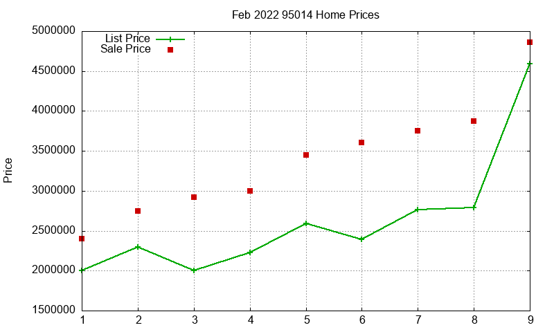 95014 Homes Just Sold 2022-02 95014 Homes Just Sold 2022-02