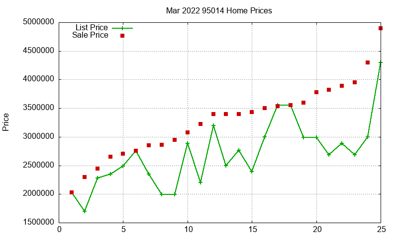 95014 Homes Just Sold 2022-03 95014 Homes Just Sold 2022-03