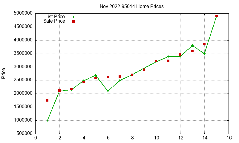 95014 Homes Just Sold 2022-11 95014 Homes Just Sold 2022-11