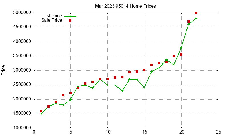 95014 Homes Just Sold 2023-03 95014 Homes Just Sold 2023-03