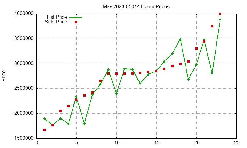 95014 Homes Just Sold 2023-05 95014 Homes Just Sold 2023-05