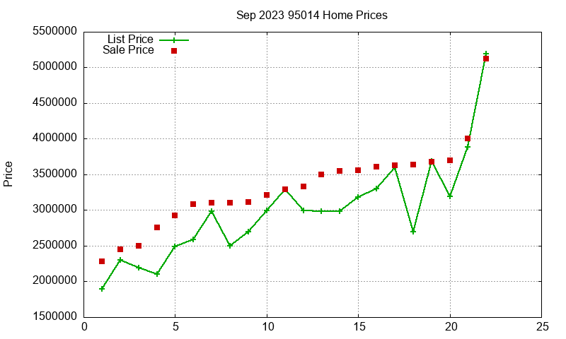 95014 Homes Just Sold 2023-09 95014 Homes Just Sold 2023-09