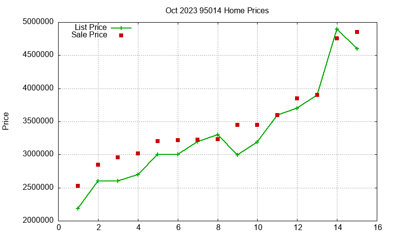 95014 Homes Just Sold 2023-10 95014 Homes Just Sold 2023-10
