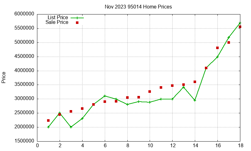 95014 Homes Just Sold 2023-11 95014 Homes Just Sold 2023-11