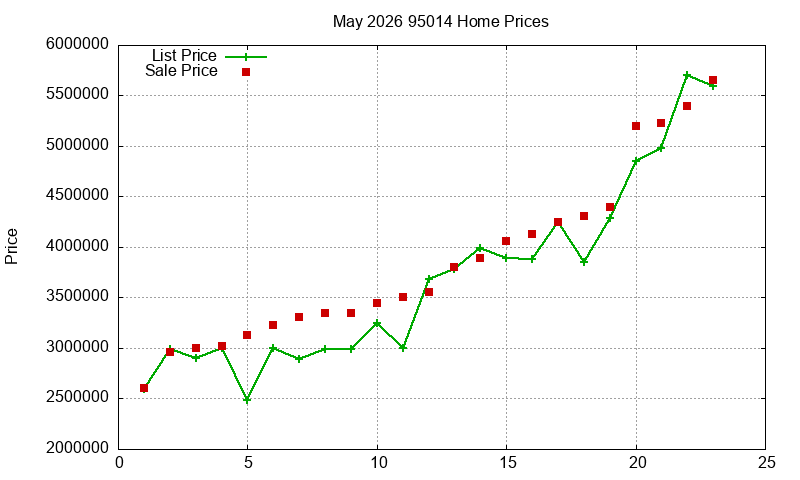 95014 Homes Just Sold 2026-05 95014 Homes Just Sold 2026-05