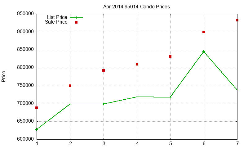 95014 Condos Just Sold 2014-04 95014 Condos Just Sold 2014-04