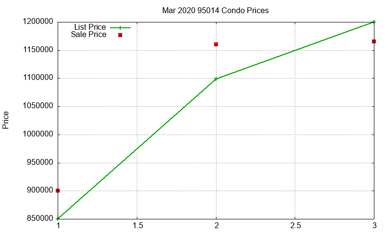 95014 Condos Just Sold 2020-03 95014 Condos Just Sold 2020-03