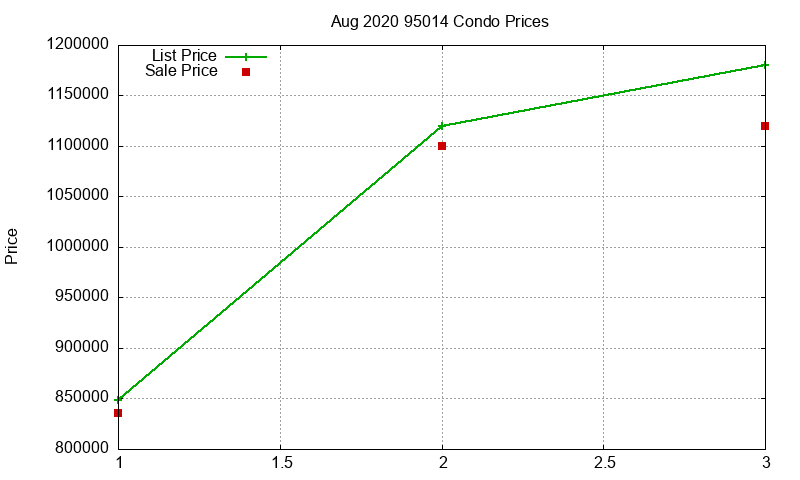 95014 Condos Just Sold 2020-08