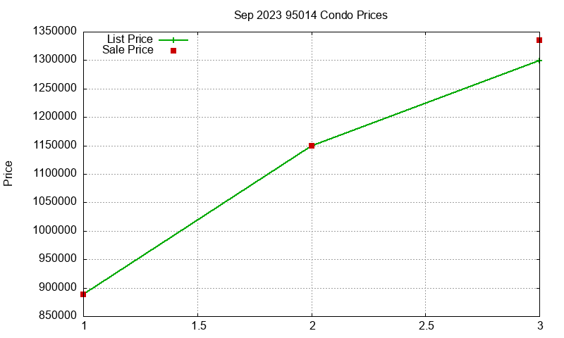 95014 Condos Just Sold 2023-09 95014 Condos Just Sold 2023-09