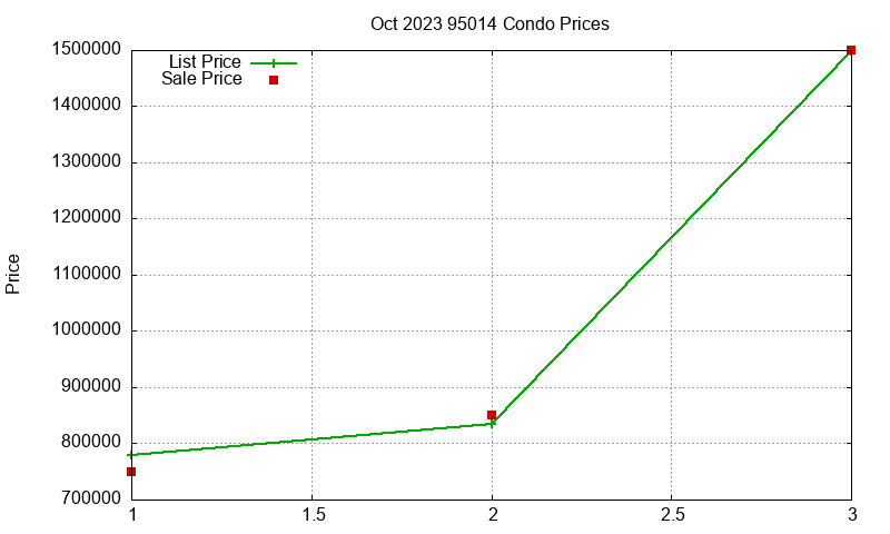 95014 Condos Just Sold 2023-10 95014 Condos Just Sold 2023-10