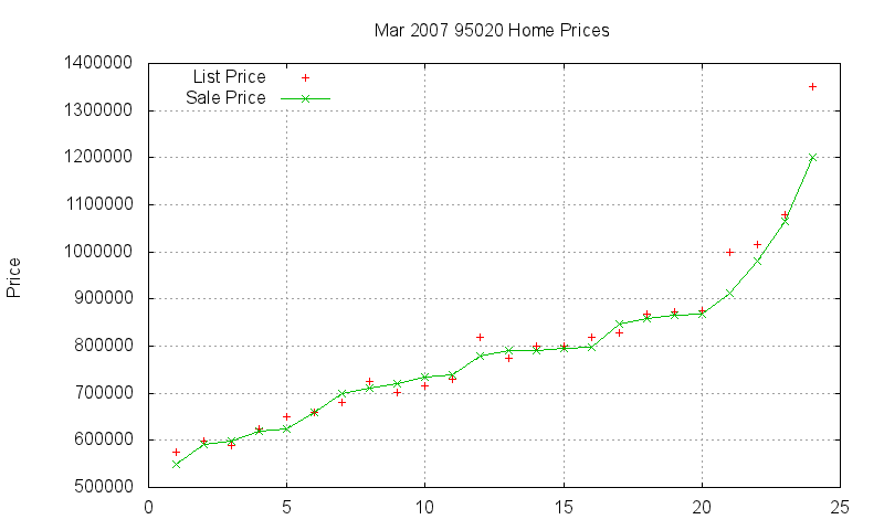 95020 Homes Just Sold 2007-03 95020 Homes Just Sold 2007-03