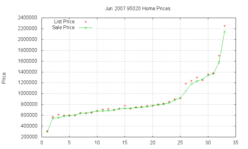 95020 Homes Just Sold 2007-06 95020 Homes Just Sold 2007-06