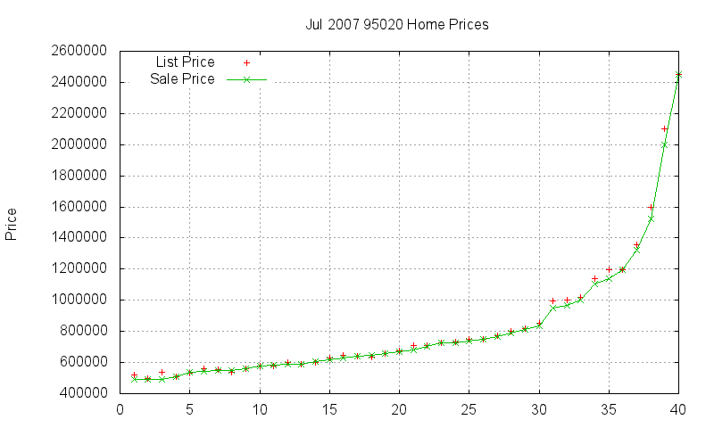 95020 Homes Just Sold 2007-07 95020 Homes Just Sold 2007-07