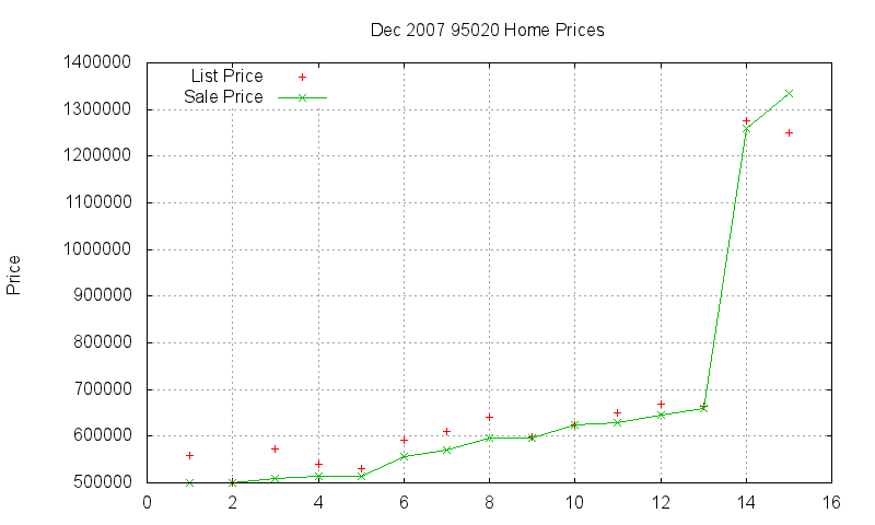 95020 Homes Just Sold 2007-12 95020 Homes Just Sold 2007-12