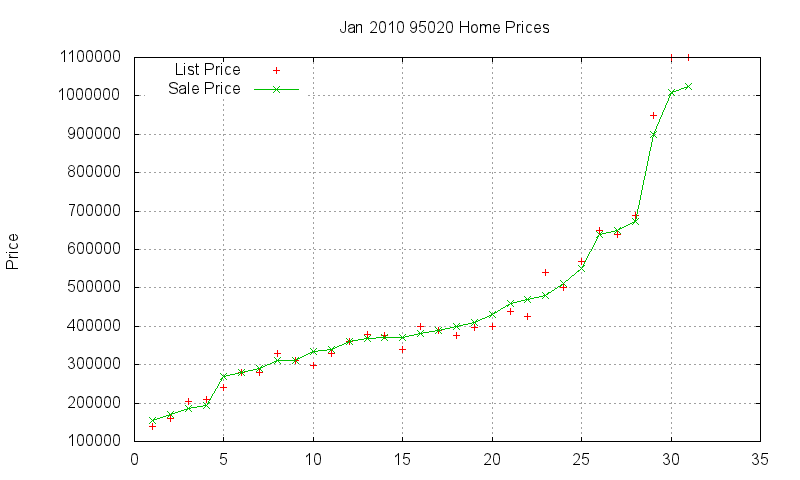 95020 Homes Just Sold 2010-01 95020 Homes Just Sold 2010-01