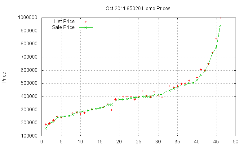95020 Homes Just Sold 2011-10 95020 Homes Just Sold 2011-10