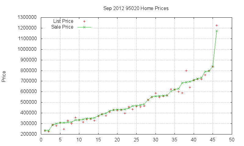 95020 Homes Just Sold 2012-09 95020 Homes Just Sold 2012-09