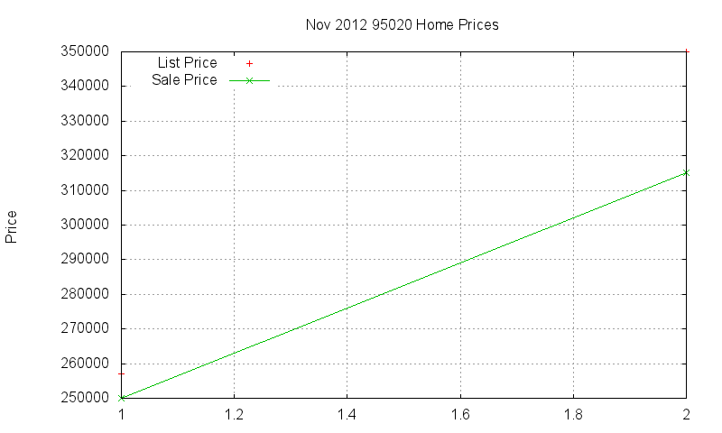 95020 Homes Just Sold 2012-11 95020 Homes Just Sold 2012-11