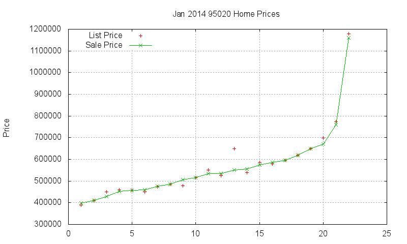 95020 Homes Just Sold 2014-01 95020 Homes Just Sold 2014-01