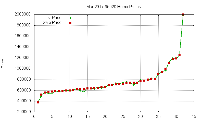 95020 Homes Just Sold 2017-03 95020 Homes Just Sold 2017-03
