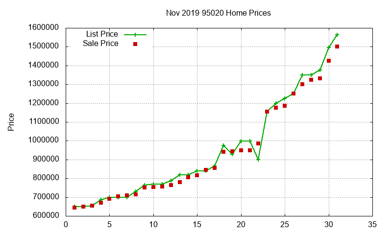 95020 Homes Just Sold 2019-11 95020 Homes Just Sold 2019-11