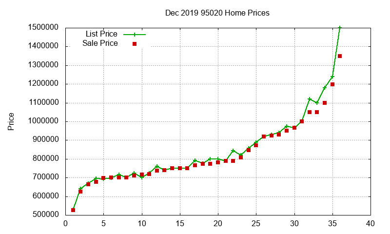 95020 Homes Just Sold 2019-12 95020 Homes Just Sold 2019-12