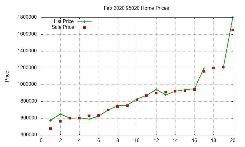 95020 Homes Just Sold 2020-02 95020 Homes Just Sold 2020-02