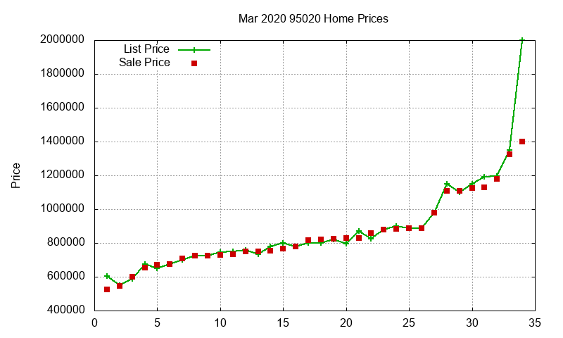 95020 Homes Just Sold 2020-03 95020 Homes Just Sold 2020-03