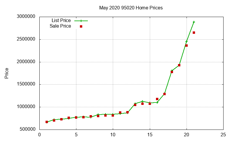 95020 Homes Just Sold 2020-05 95020 Homes Just Sold 2020-05