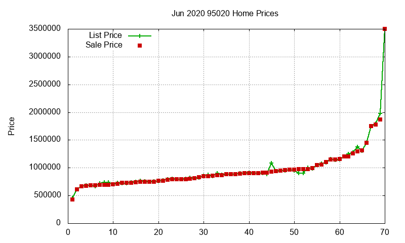 95020 Homes Just Sold 2020-06 95020 Homes Just Sold 2020-06
