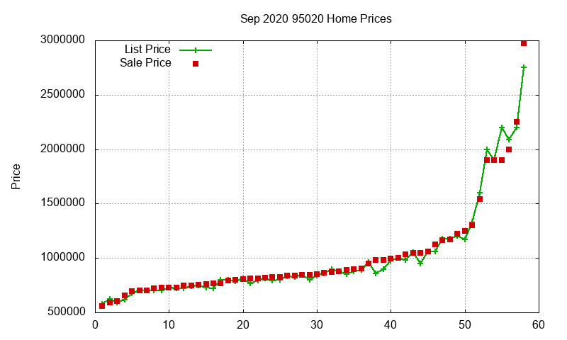 95020 Homes Just Sold 2020-09 95020 Homes Just Sold 2020-09
