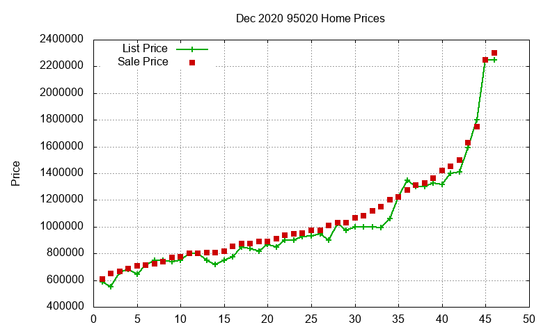 95020 Homes Just Sold 2020-12 95020 Homes Just Sold 2020-12