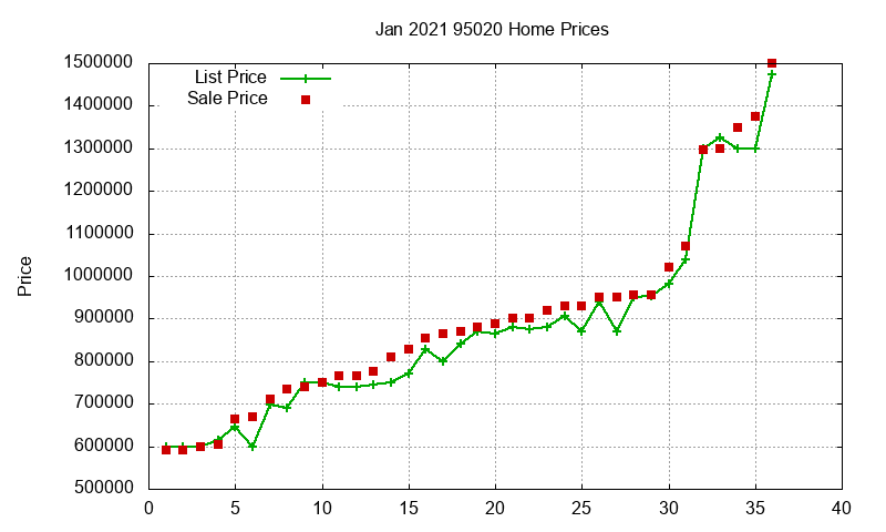 95020 Homes Just Sold 2021-01 95020 Homes Just Sold 2021-01