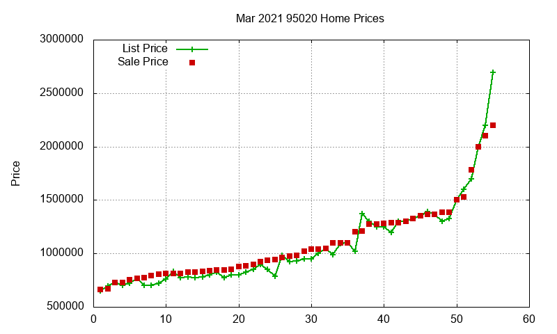 95020 Homes Just Sold 2021-03 95020 Homes Just Sold 2021-03