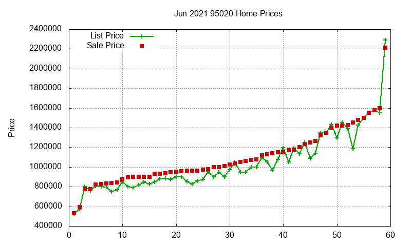 95020 Homes Just Sold 2021-06 95020 Homes Just Sold 2021-06