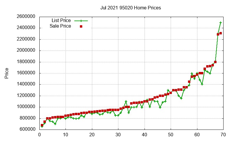 95020 Homes Just Sold 2021-07 95020 Homes Just Sold 2021-07