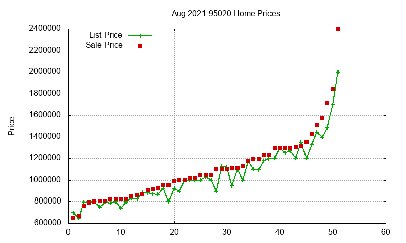 95020 Homes Just Sold 2021-08 95020 Homes Just Sold 2021-08
