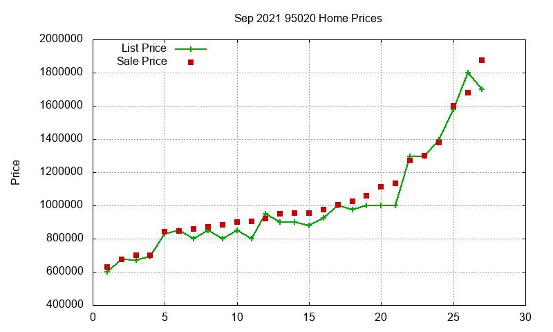 95020 Homes Just Sold 2021-09 95020 Homes Just Sold 2021-09